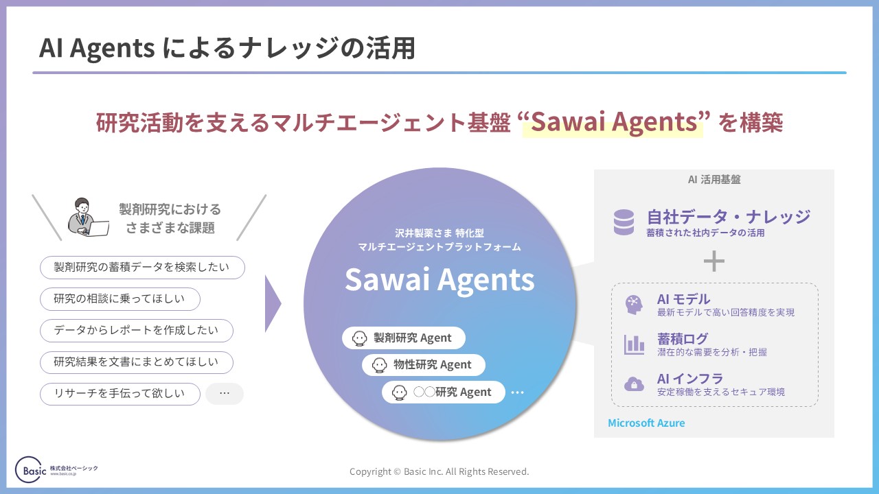 AIエージェントによるナレッジ活用